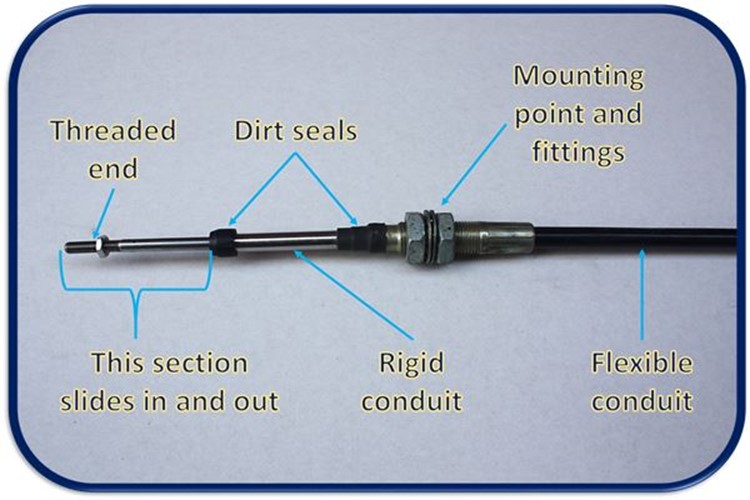 Parts of a Bowden Cable 
