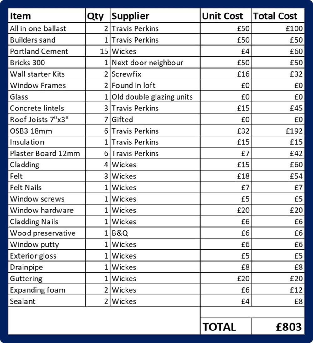 Workshop Extension Bill of Materials 